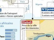 Mali France nouveau gendarme l’Afrique
