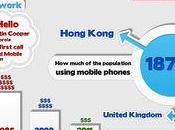 premier appel mobile dans date 1973...