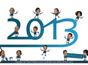Trad Online vous souhaite meilleurs voeux pour l’année 2013