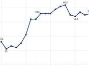 Indice liberté économique quid monde arabe