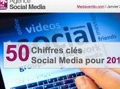 chiffres Social Media pour 2013