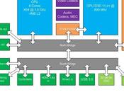 L’architecture Xbox leakée