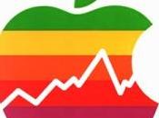 NASDAQ l’action Apple s’effondre l’ouverture