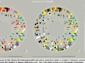 couleurs culturelles... données visualisées portée daltoniens?)