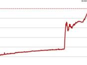 Euro, dollar, yuan, guerre devises s'intensifie
