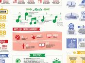 Google+, just beginning....