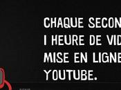 Youtube, seconde égale heure