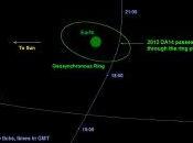 février, l’astéroïde 2012 DA14 effleurer Terre
