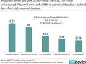 L'iPhone arrive (seulement) dans indice satisfaction US...