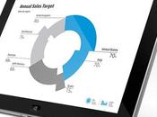 tablette smartphone sous Android