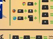 meilleurs touches raccourcies