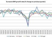 Zone Euro chiffres très inquiétants