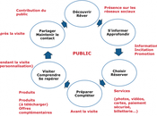 numérique service valorisation d’une offre culturelle