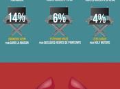 César 2013 infographie