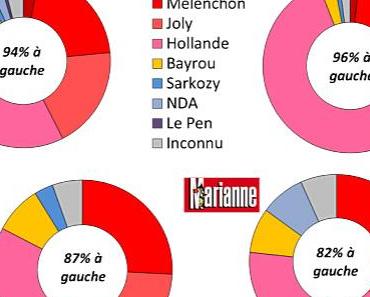 De l'indépendance des journalistes