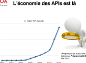 Connaissez-vous Emmanuel Dubois from Paris pourquoi systèmes économiques Monde vont s'API-fier"