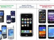 Apple contre Samsung nouveau procès vue, amende moins élevée