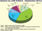 Dangers dette japonaise