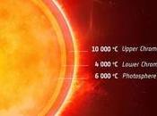 L'étoile Alpha Centauri possède étrange couche plus froide comme Soleil