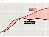 Incompréhensions françaises compréhension allemande