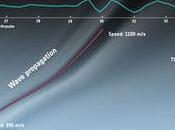 GOCE premier sismographe orbite