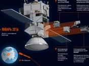 ExoMars Roskosmos signent accord