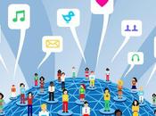 LabelRank déduit communautés réseaux ligne partir liens faibles