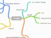 Coggle Nouveau service mind mapping ligne beta)