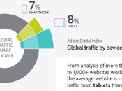 Smartphone tablette traffic internet