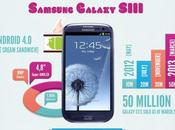 Infographie l’histoire Galaxy