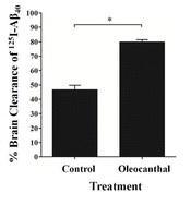 ALZHEIMER: L'huile d'olive oléocanthal, effet protecteur Chemical Neuroscience