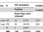 HSH: Couples gays, vers véritable agrément sexuel pour prévenir l'infection VIH? Journal Sexual Research