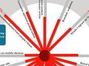 Comment sommes nous influencés