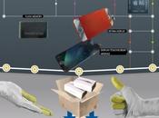 Cupertino chez vous, route l'iPhone...