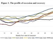 Grande Dépression, Récession, quels parallèles