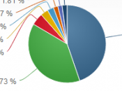 Windows équipe plus ordinateurs marché