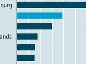crise Chypre pour ceux n'ont rien suivi