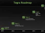 Battlefield tourne Tegra