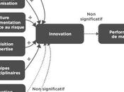L'influence l'innovation
