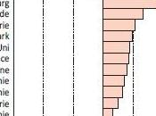 VIEILLISSEMENT ACTIF: années d'espérance plus d'ici 2020? INED
