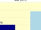 consommateurs américains intéressés iWatch
