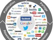 principaux réseaux sociaux classés type d’utilisation