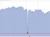 Quand tweet fait perdre plus 136,5 milliards