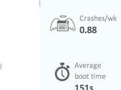 Apple fabrique meilleurs ordinateurs portables Windows