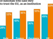 Europe face l'intransigeance allemande, krach politique n'est loin