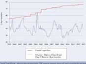 Agriculture gestion l’offre