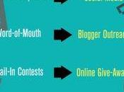 Evolution relations publiques