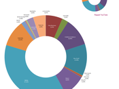 Hadopi scrute Dailymotion