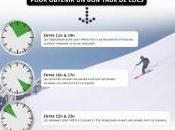 Meilleurs moments pour envoyer campagne d’emailing