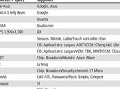 processeur Snapdragon pour nouvelle Nexus